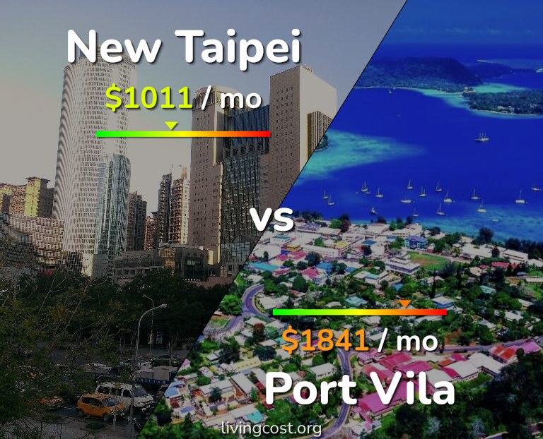 Cost of living in New Taipei vs Port Vila infographic