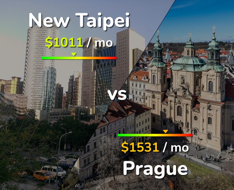 Cost of living in New Taipei vs Prague infographic