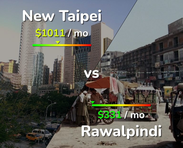 Cost of living in New Taipei vs Rawalpindi infographic