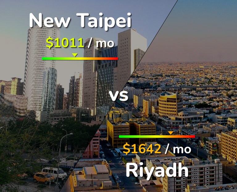 Cost of living in New Taipei vs Riyadh infographic