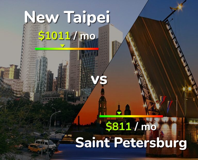 Cost of living in New Taipei vs Saint Petersburg infographic