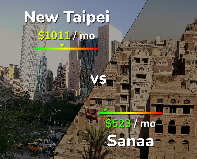 Cost of living in New Taipei vs Sanaa infographic