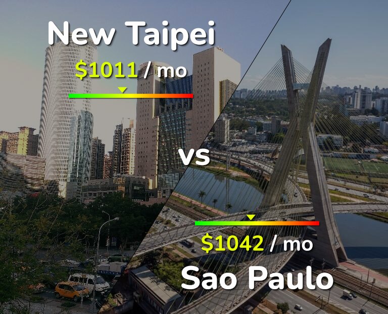 Cost of living in New Taipei vs Sao Paulo infographic