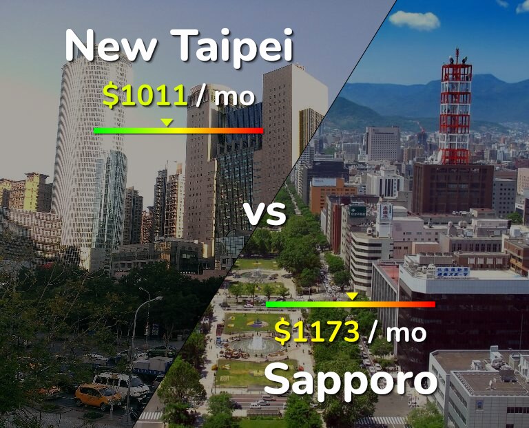 Cost of living in New Taipei vs Sapporo infographic