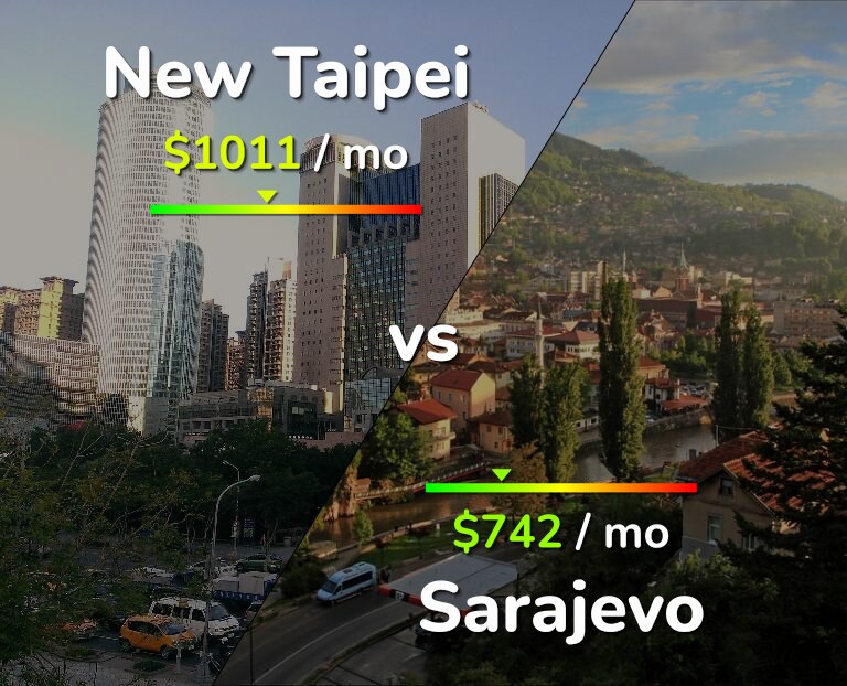 Cost of living in New Taipei vs Sarajevo infographic