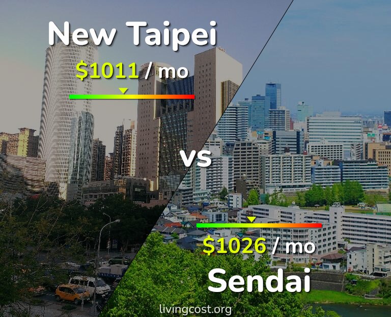 Cost of living in New Taipei vs Sendai infographic