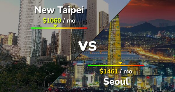 New Taipei vs Seoul comparison: Cost of Living & Prices