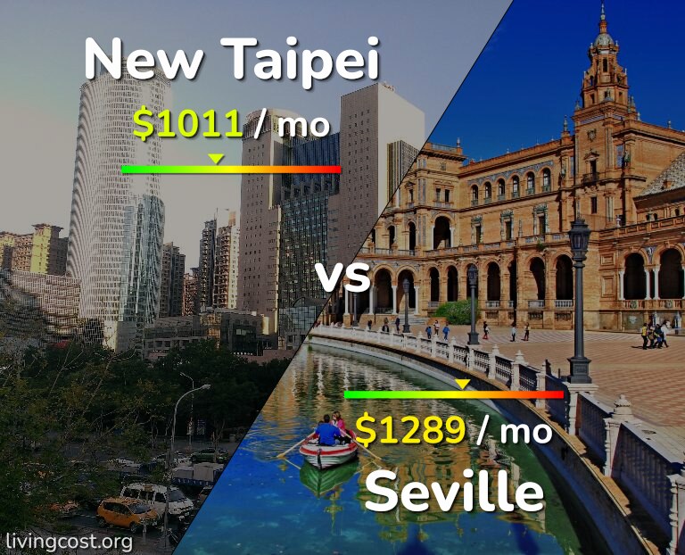 Cost of living in New Taipei vs Seville infographic