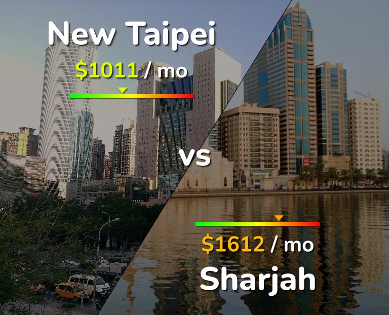 Cost of living in New Taipei vs Sharjah infographic