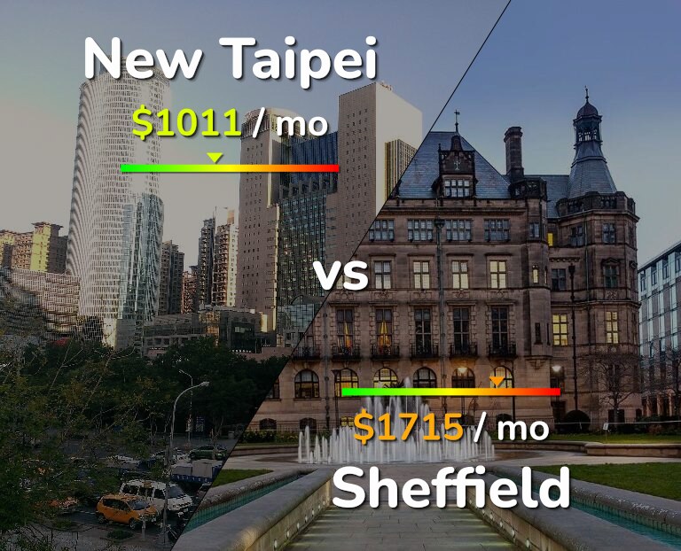 Cost of living in New Taipei vs Sheffield infographic