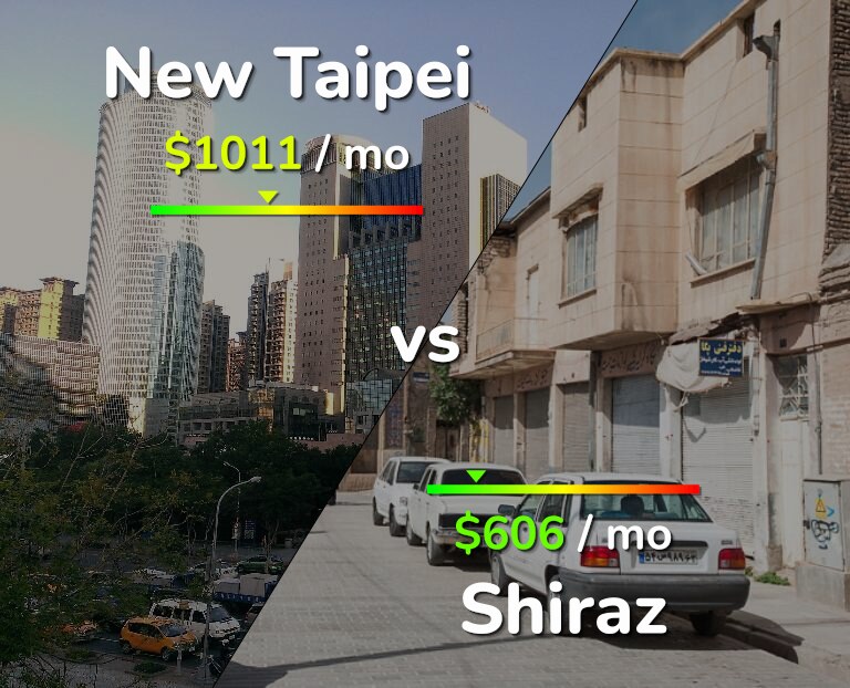 Cost of living in New Taipei vs Shiraz infographic