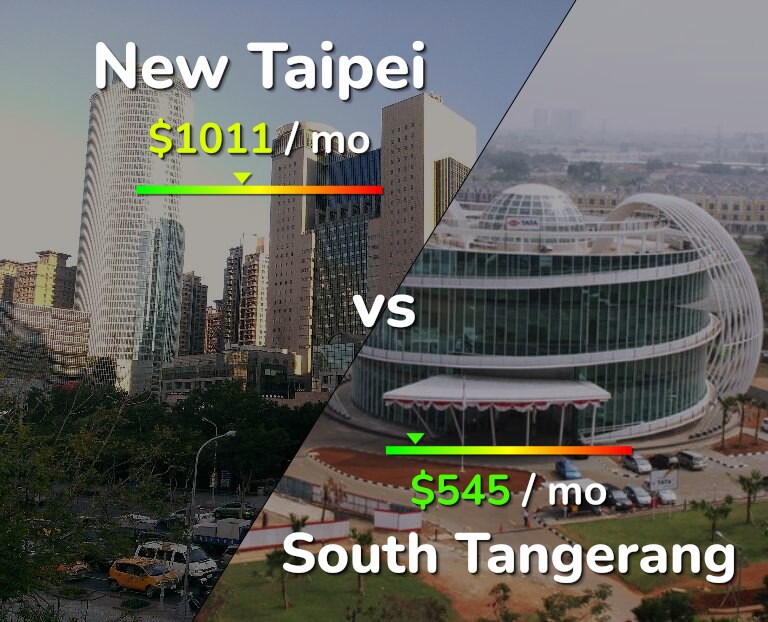 Cost of living in New Taipei vs South Tangerang infographic
