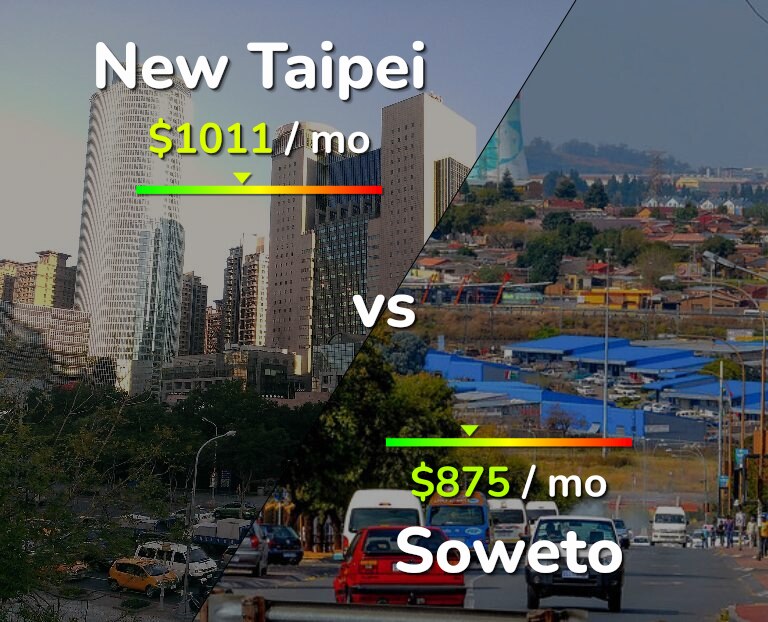 Cost of living in New Taipei vs Soweto infographic