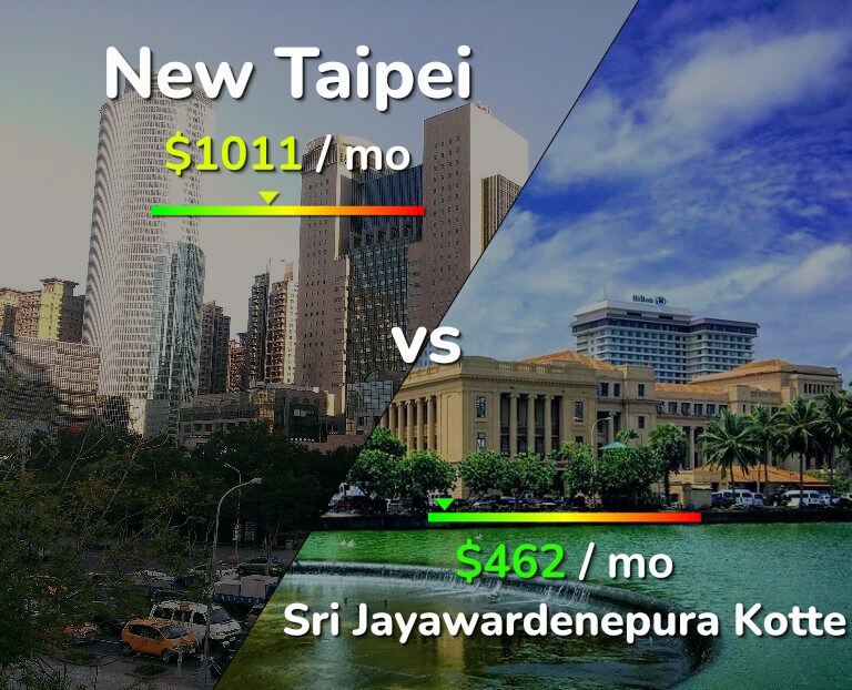 Cost of living in New Taipei vs Sri Jayawardenepura Kotte infographic