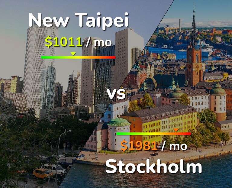 Cost of living in New Taipei vs Stockholm infographic