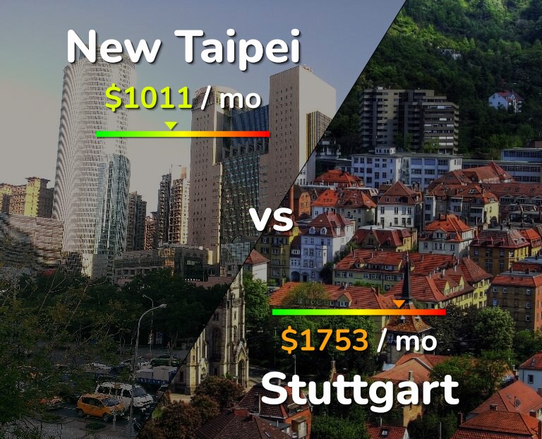 Cost of living in New Taipei vs Stuttgart infographic