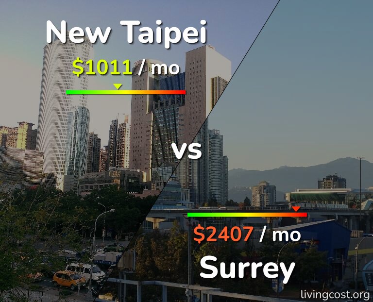 Cost of living in New Taipei vs Surrey infographic