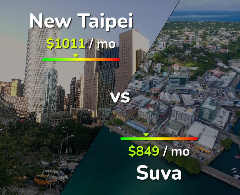 Cost of living in New Taipei vs Suva infographic
