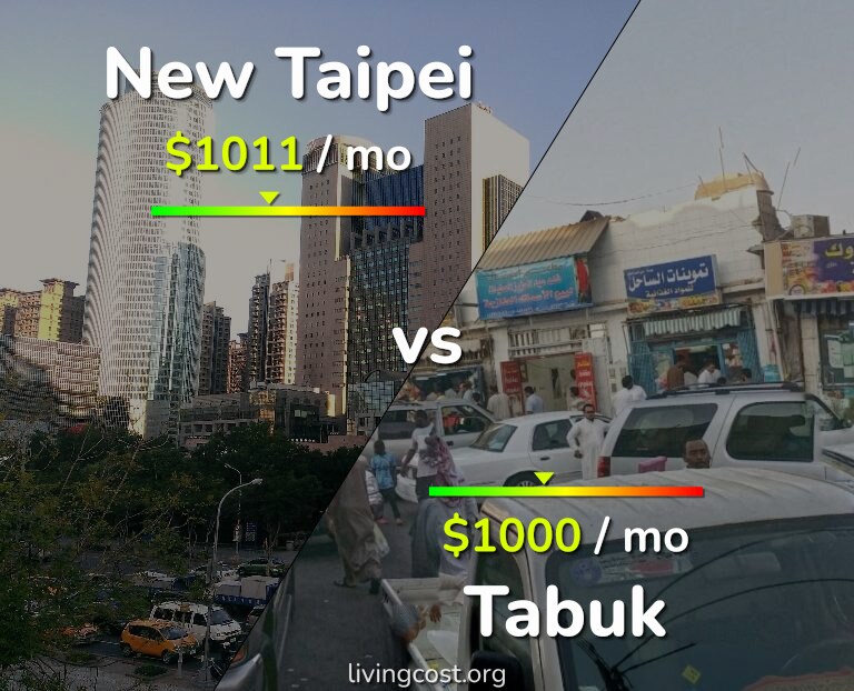 Cost of living in New Taipei vs Tabuk infographic