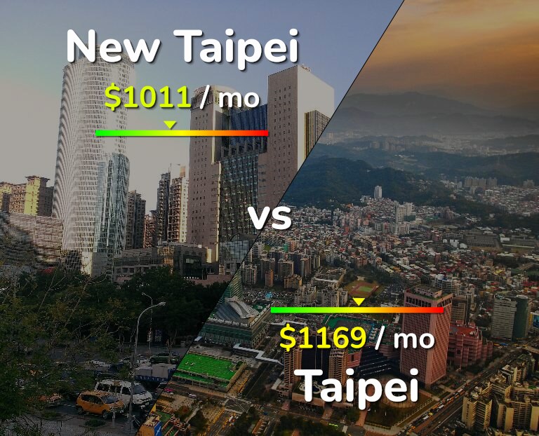 Cost of living in New Taipei vs Taipei infographic