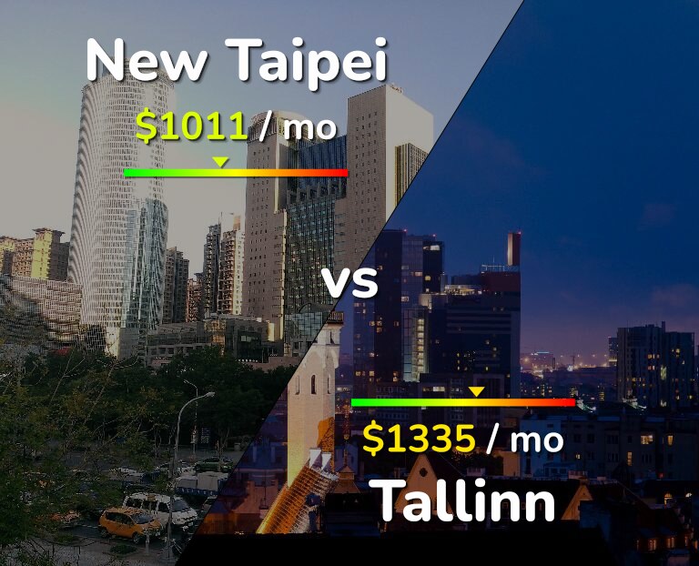 Cost of living in New Taipei vs Tallinn infographic