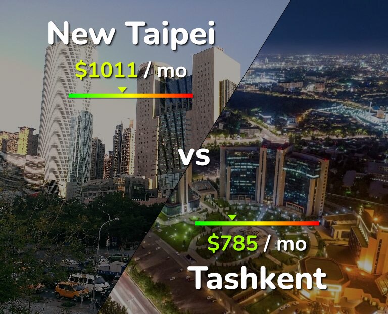 Cost of living in New Taipei vs Tashkent infographic
