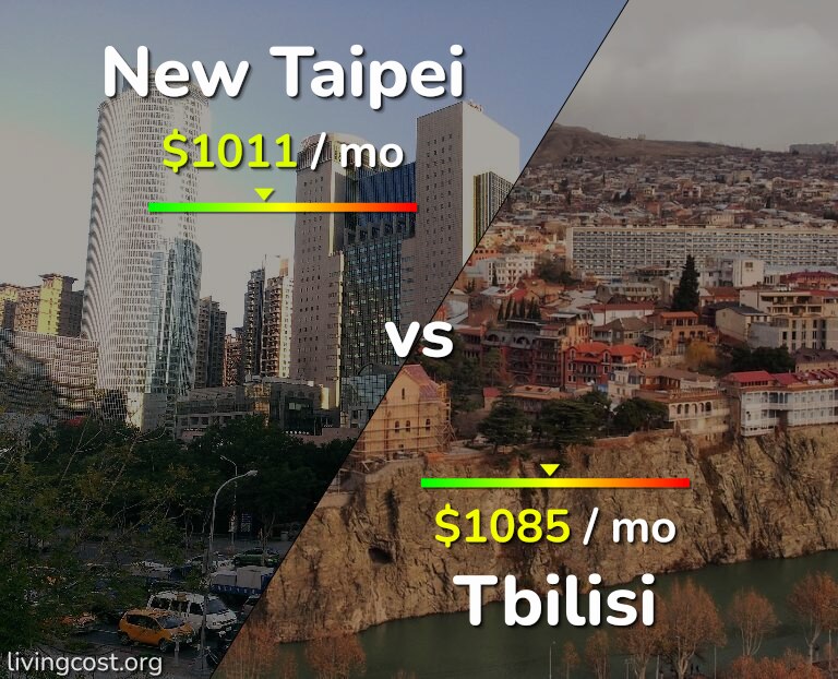 Cost of living in New Taipei vs Tbilisi infographic