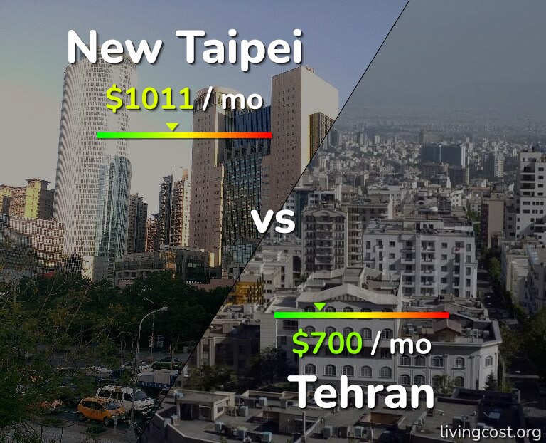 Cost of living in New Taipei vs Tehran infographic