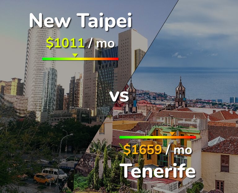 Cost of living in New Taipei vs Tenerife infographic