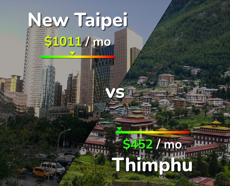 Cost of living in New Taipei vs Thimphu infographic