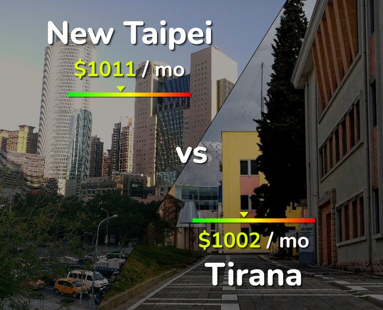 Cost of living in New Taipei vs Tirana infographic