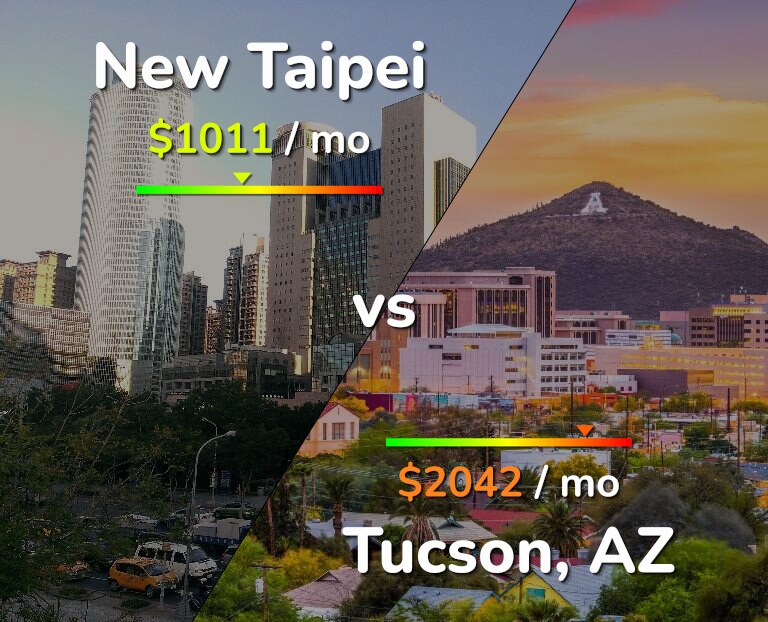 Cost of living in New Taipei vs Tucson infographic