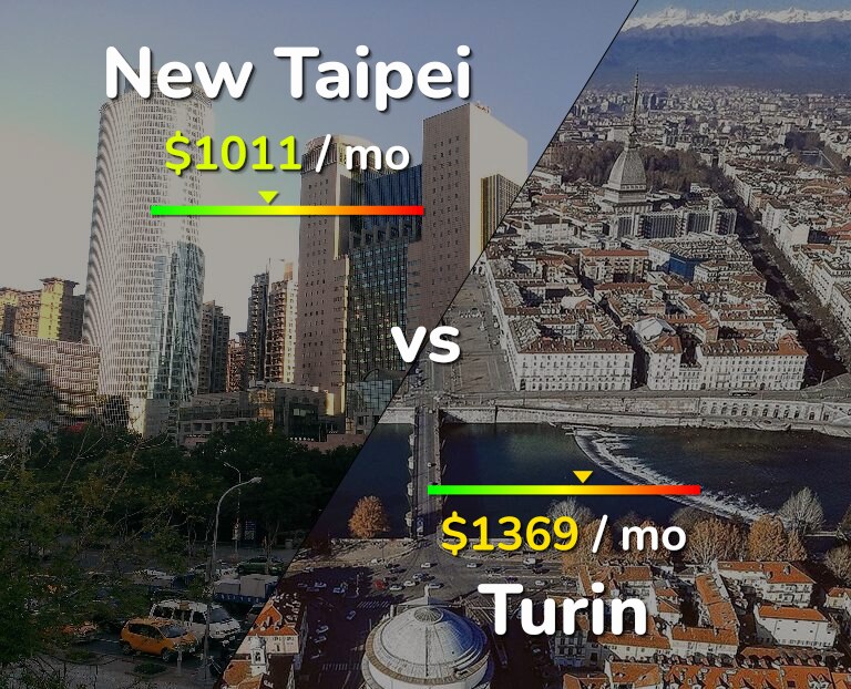 Cost of living in New Taipei vs Turin infographic