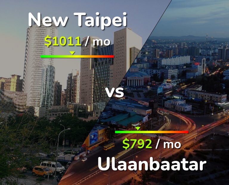 Cost of living in New Taipei vs Ulaanbaatar infographic