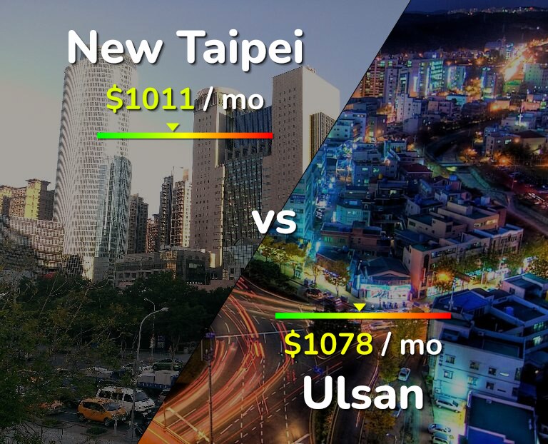 Cost of living in New Taipei vs Ulsan infographic