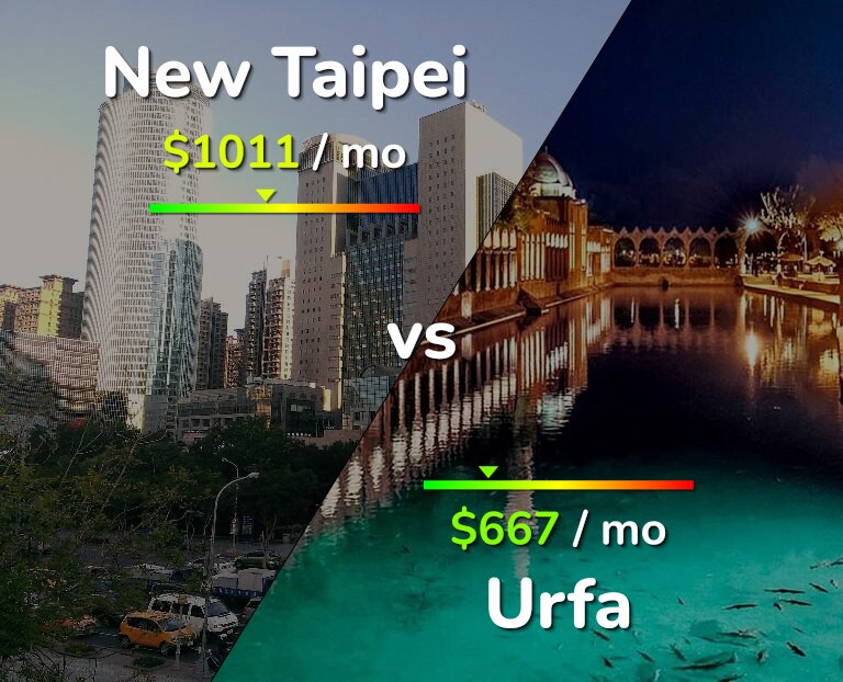 Cost of living in New Taipei vs Urfa infographic