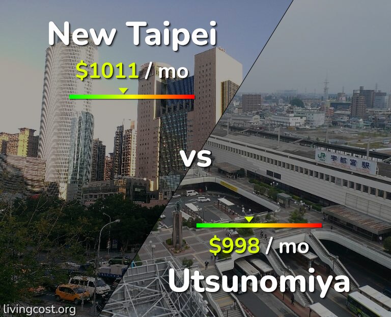 Cost of living in New Taipei vs Utsunomiya infographic