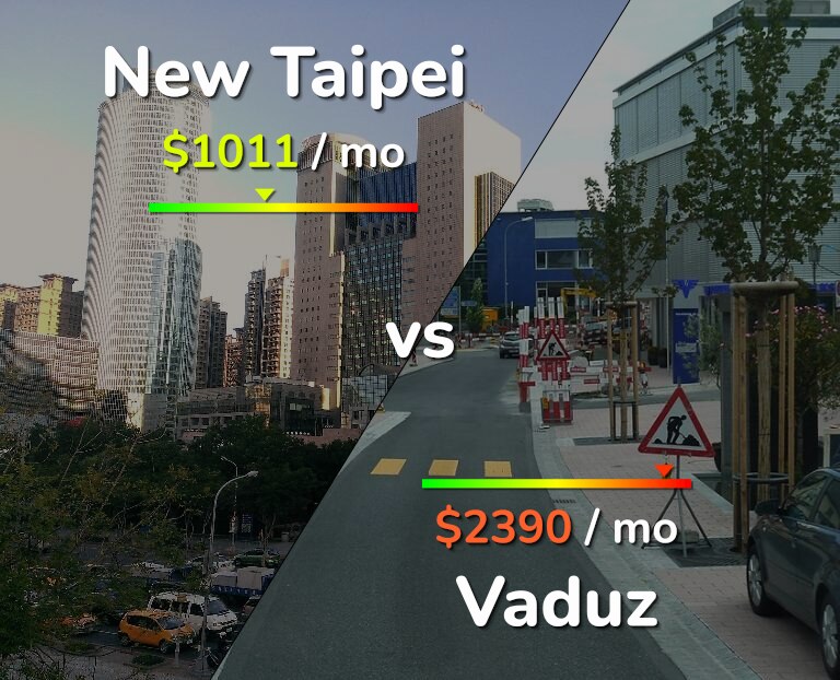 Cost of living in New Taipei vs Vaduz infographic