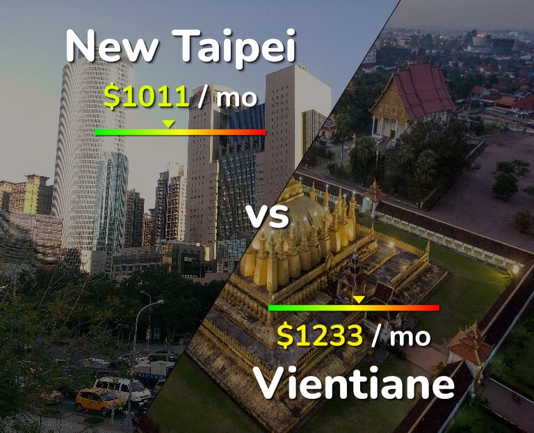 Cost of living in New Taipei vs Vientiane infographic