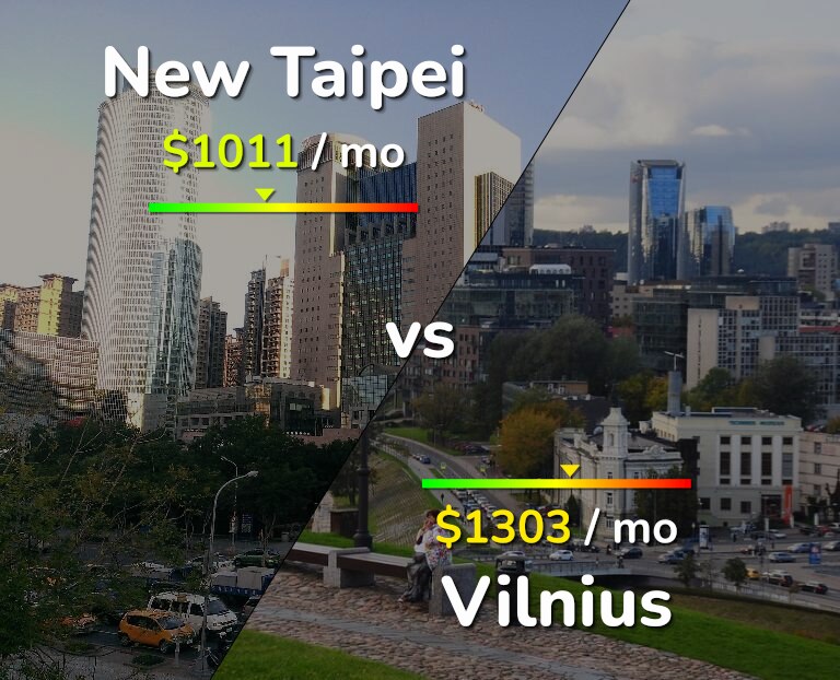 Cost of living in New Taipei vs Vilnius infographic