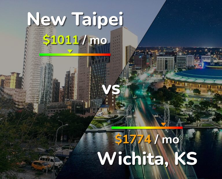 Cost of living in New Taipei vs Wichita infographic