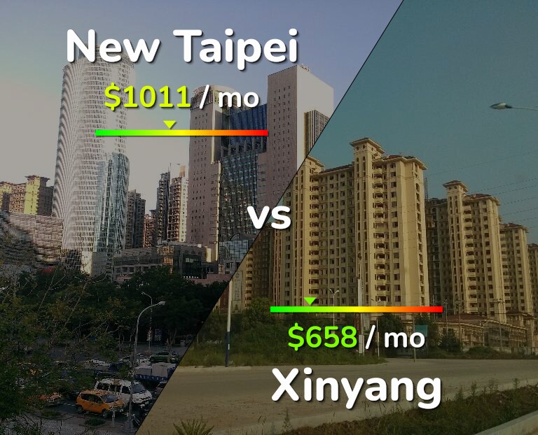 Cost of living in New Taipei vs Xinyang infographic