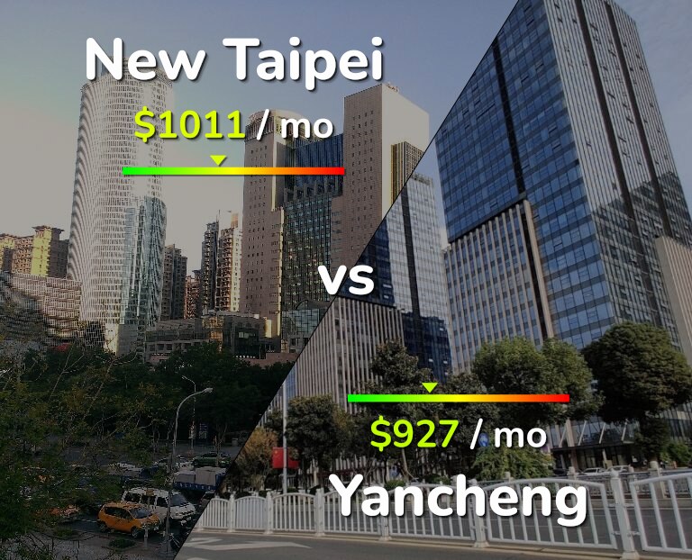 Cost of living in New Taipei vs Yancheng infographic