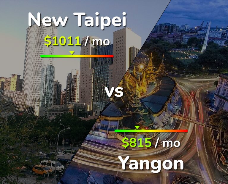 Cost of living in New Taipei vs Yangon infographic