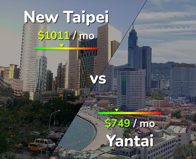Cost of living in New Taipei vs Yantai infographic