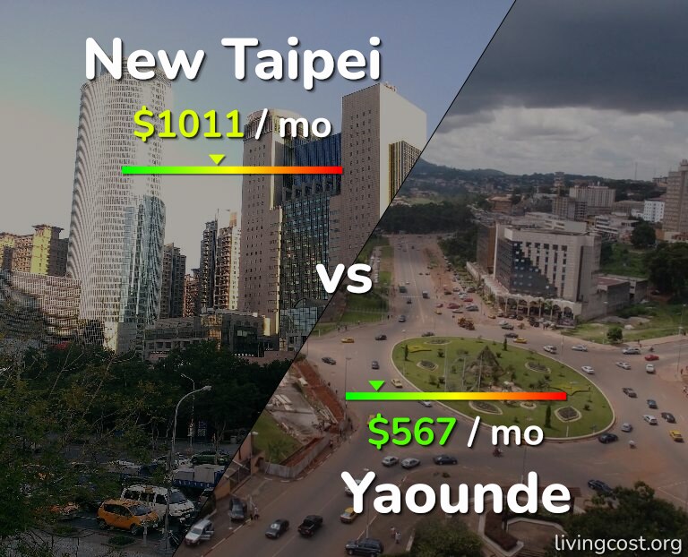 Cost of living in New Taipei vs Yaounde infographic