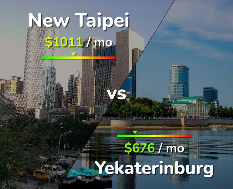 Cost of living in New Taipei vs Yekaterinburg infographic