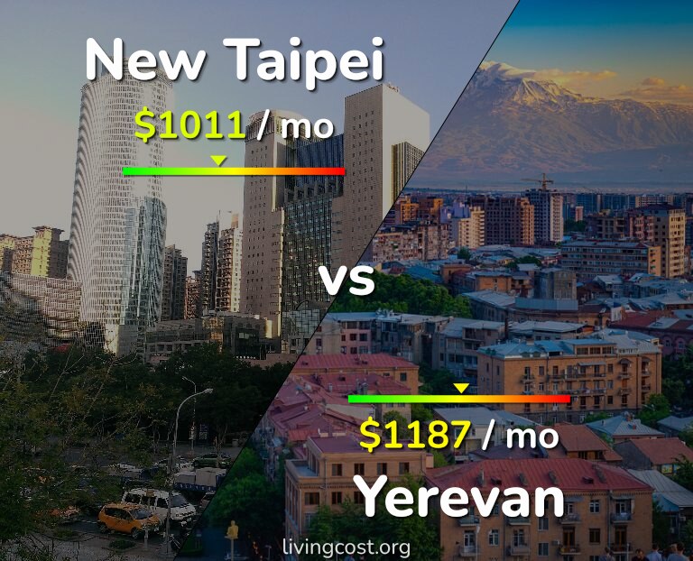 Cost of living in New Taipei vs Yerevan infographic