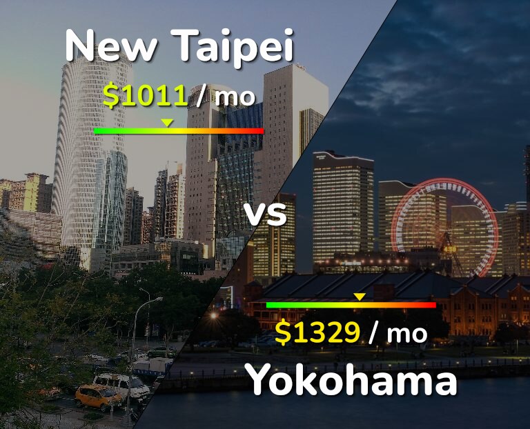 Cost of living in New Taipei vs Yokohama infographic
