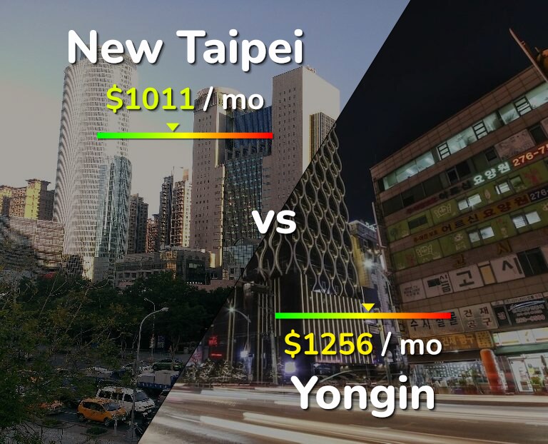 Cost of living in New Taipei vs Yongin infographic